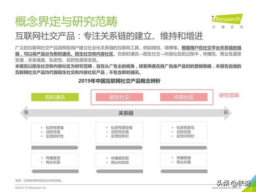 2019年中國(guó)互聯(lián)網(wǎng)社交企業(yè)營(yíng)銷(xiāo)策略白皮書(shū) 驅(qū)動(dòng)增長(zhǎng)與用戶(hù)互動(dòng)的關(guān)鍵路徑